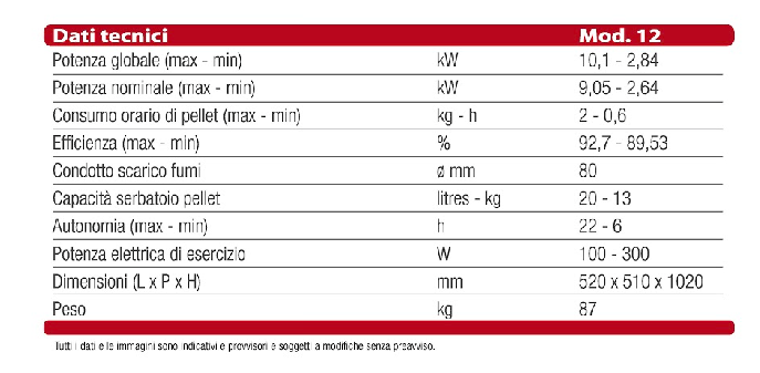 Stufa Kalor a pellet REDONDA 10 riscaldamento 200 m3